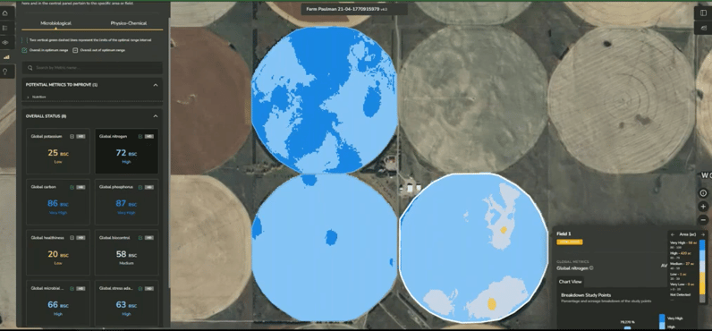 Using BeCrop Farm Platform to understand Nitrogen