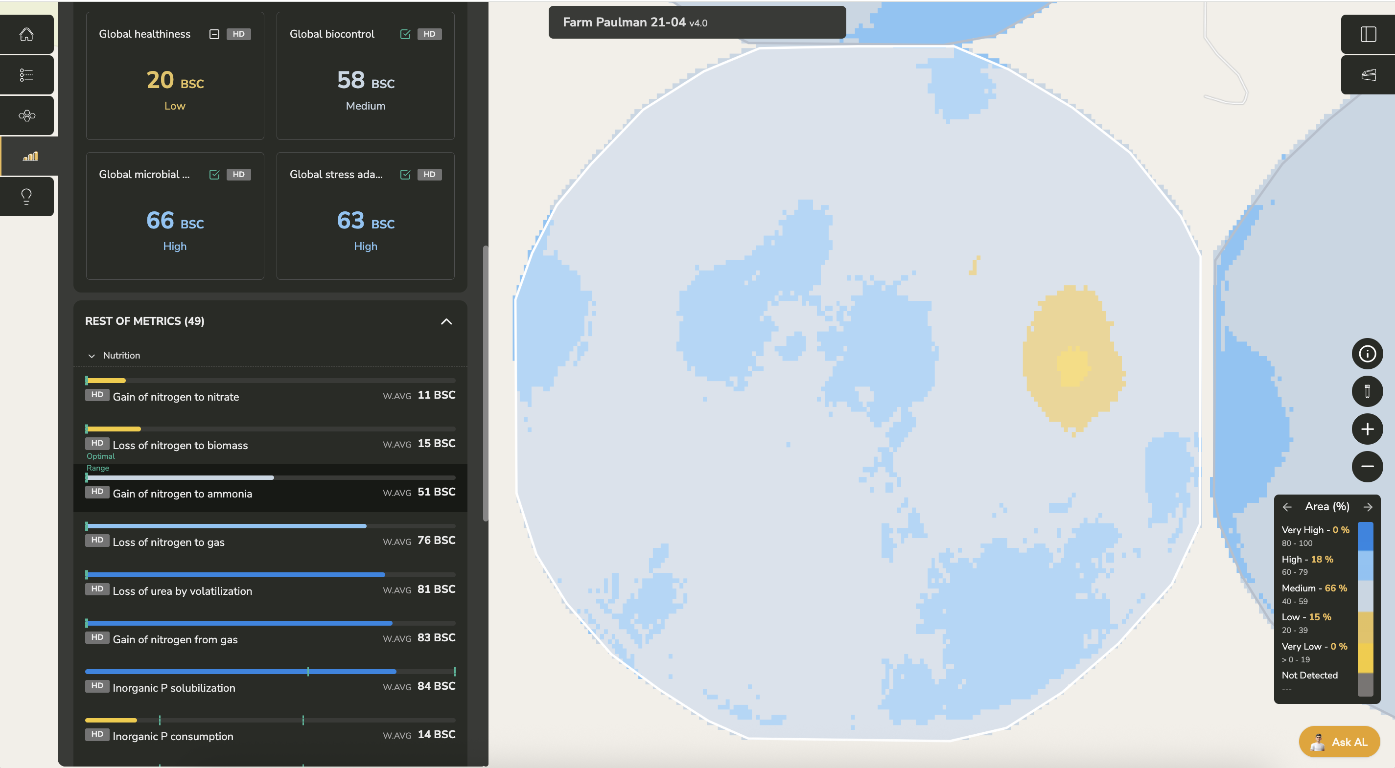 BeCrop Metric - Overview