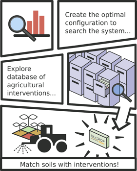 matching soil with agricultural database