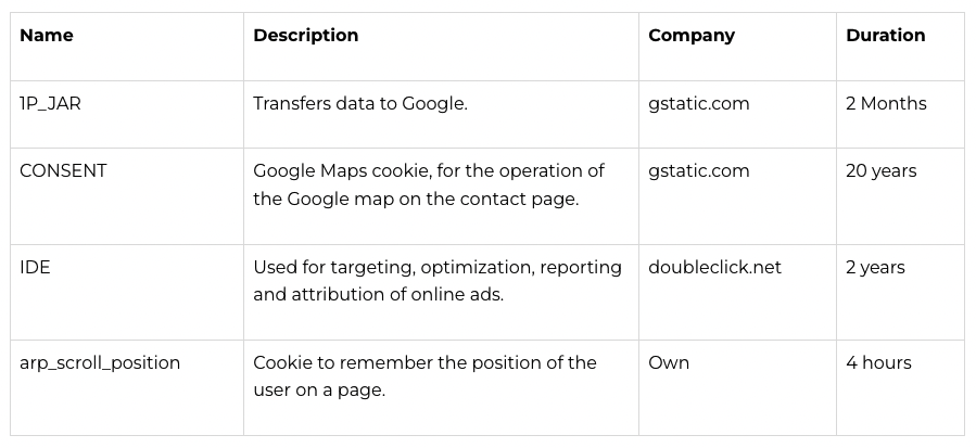 Technical Cookies