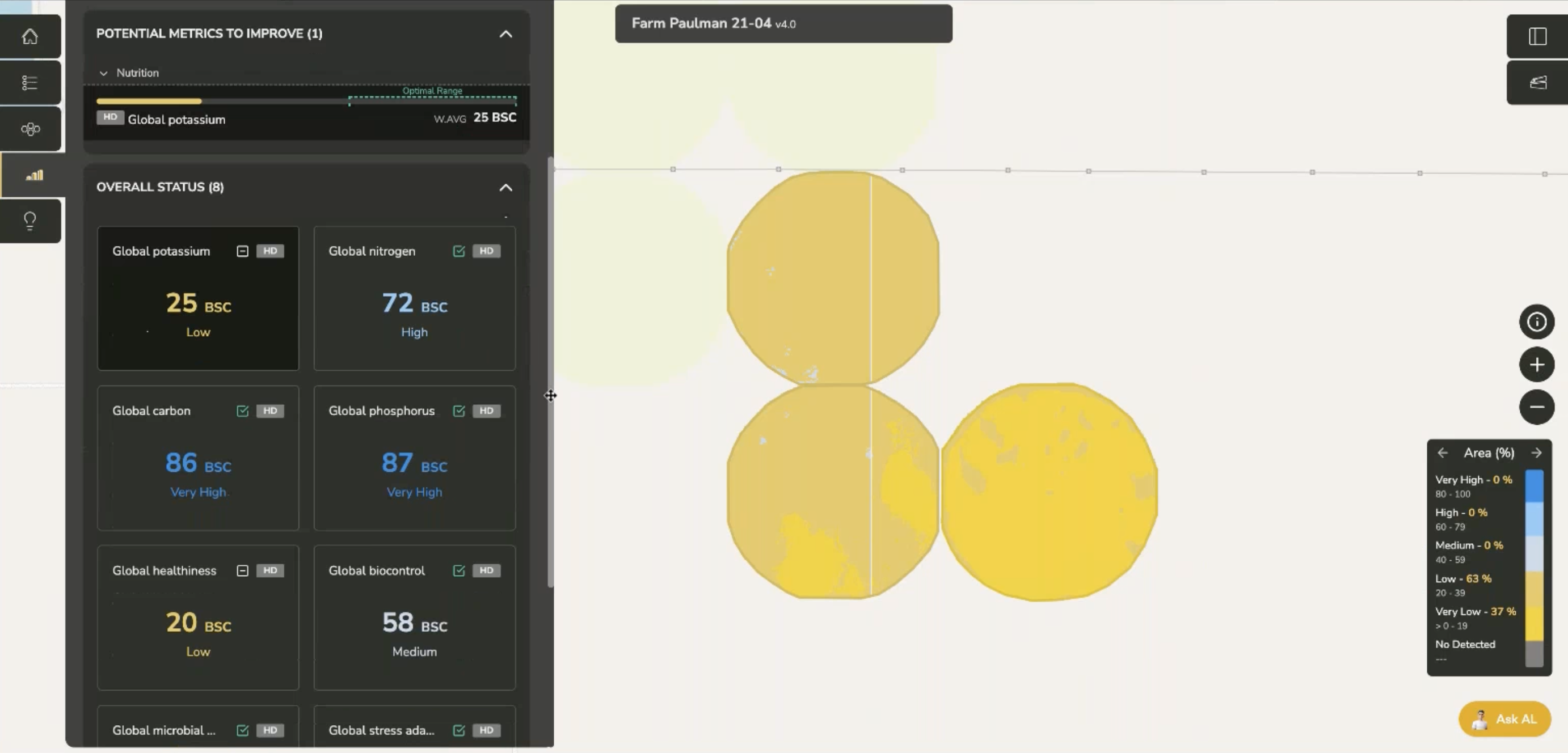 becrop - global indices