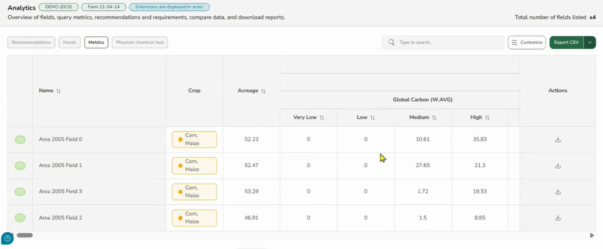Tabular View Platform by Biome Makers