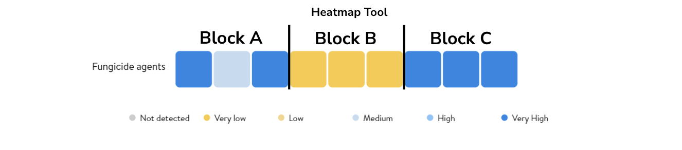 Herramienta Heatmap vista desde el portal BeCrop de Biome Makers